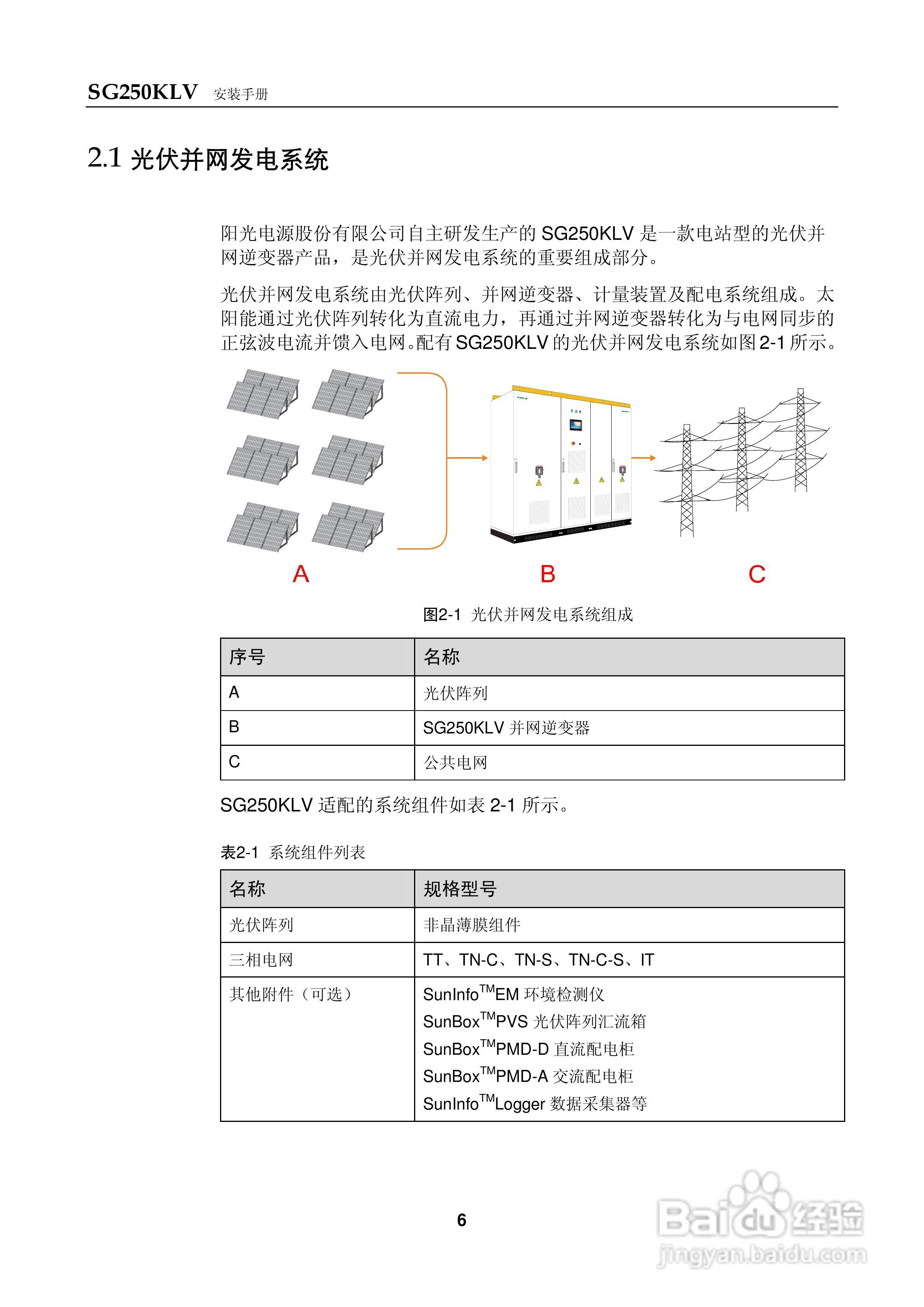 阳光SG250KLV-Installation光伏并网逆变器使用手册:[2]