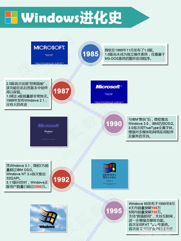 XP停止服务，回顾Windows发展史-百度经验