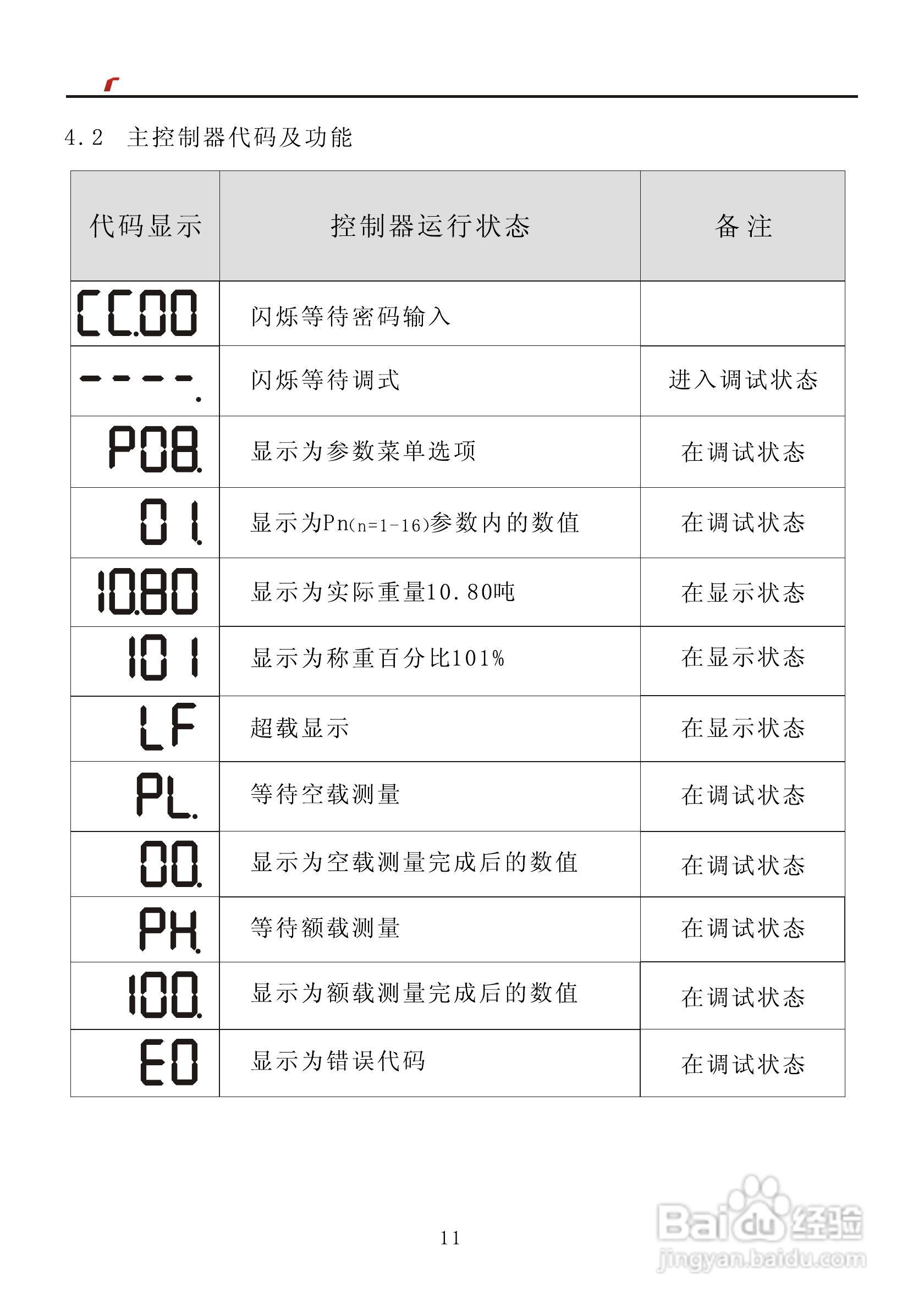 艾特电子OMS-380X电梯载荷测量装置使用手册:[2]