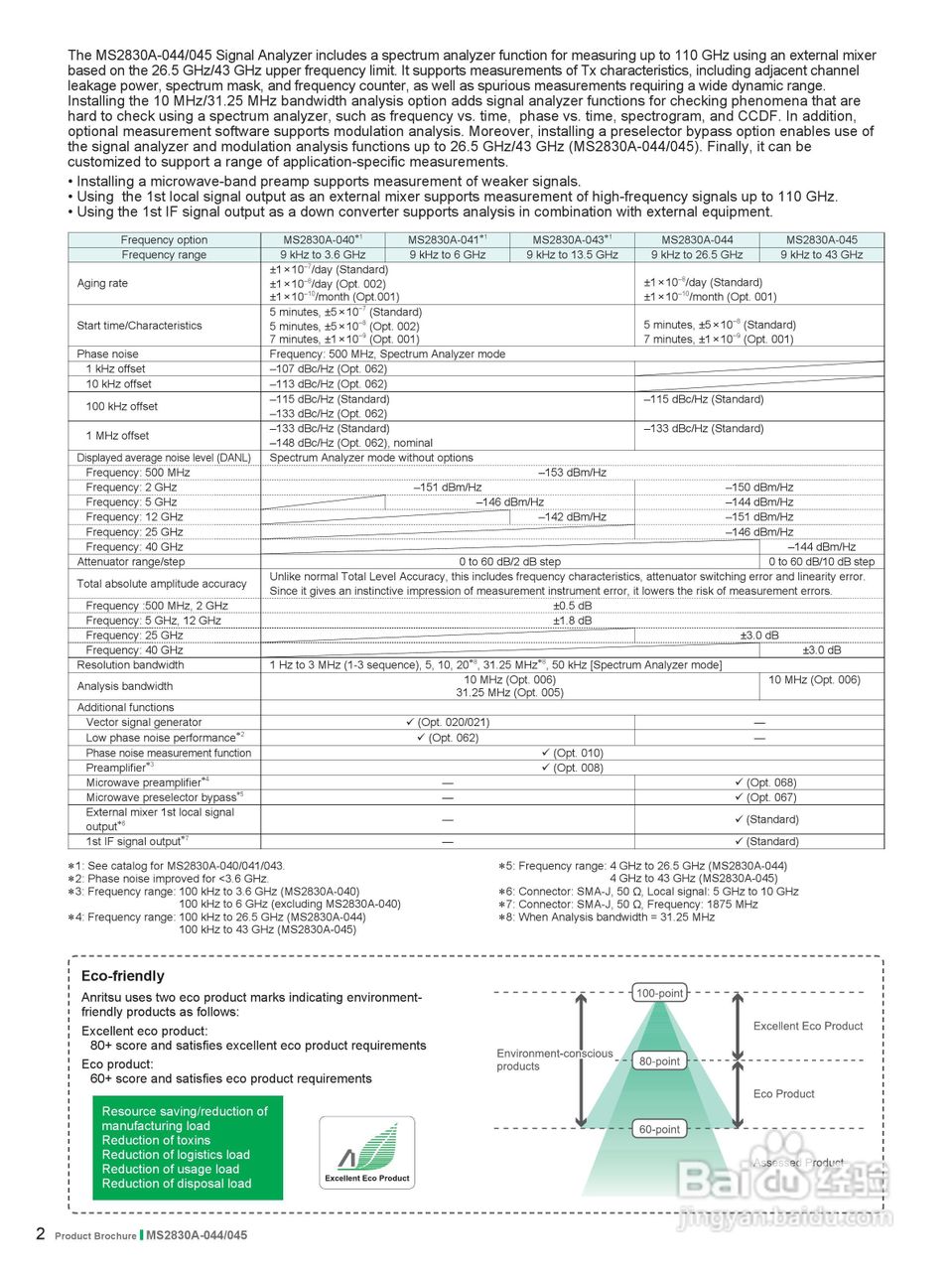 安立MS2830A-044-NW信号分析仪说明书:[1]