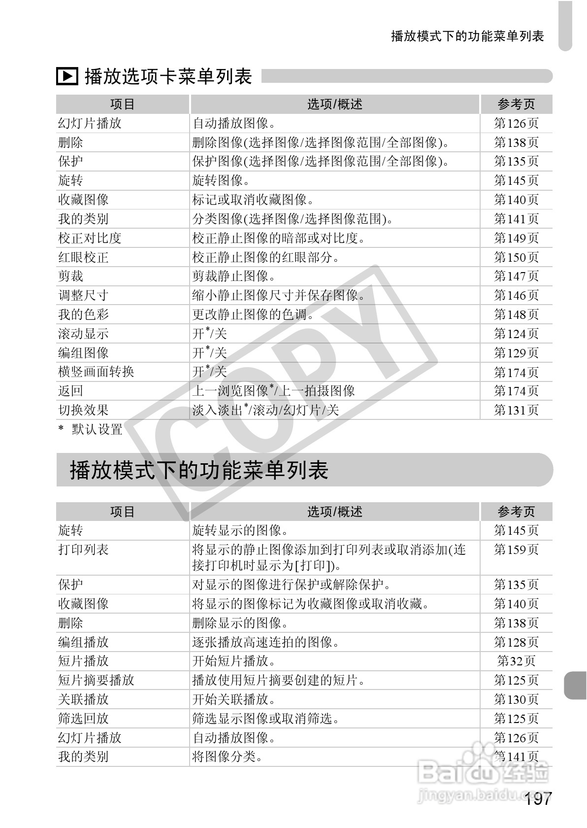 佳能PowerShot SX230 HS数码相机使用说明书:[20]