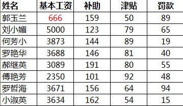 Excel中如何如何生成和插入图片？