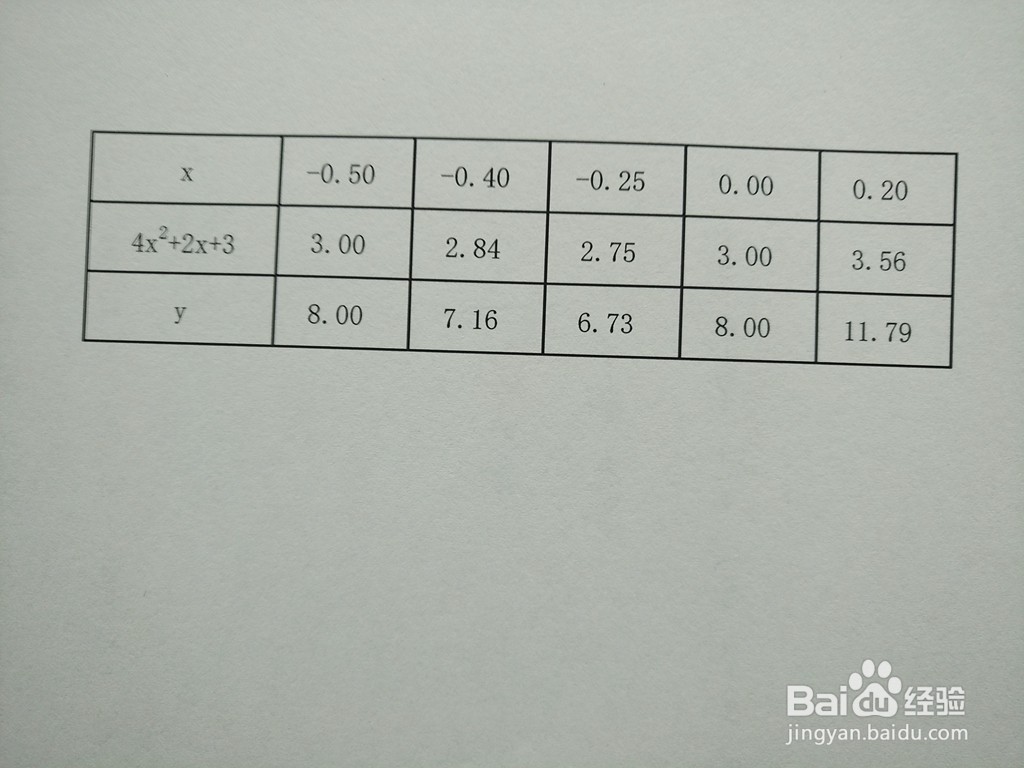 指数复合函数y=2^(4x^2+2x+3)的图像示意图