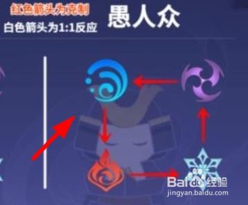 原神绝念百裂之寮奖励攻略