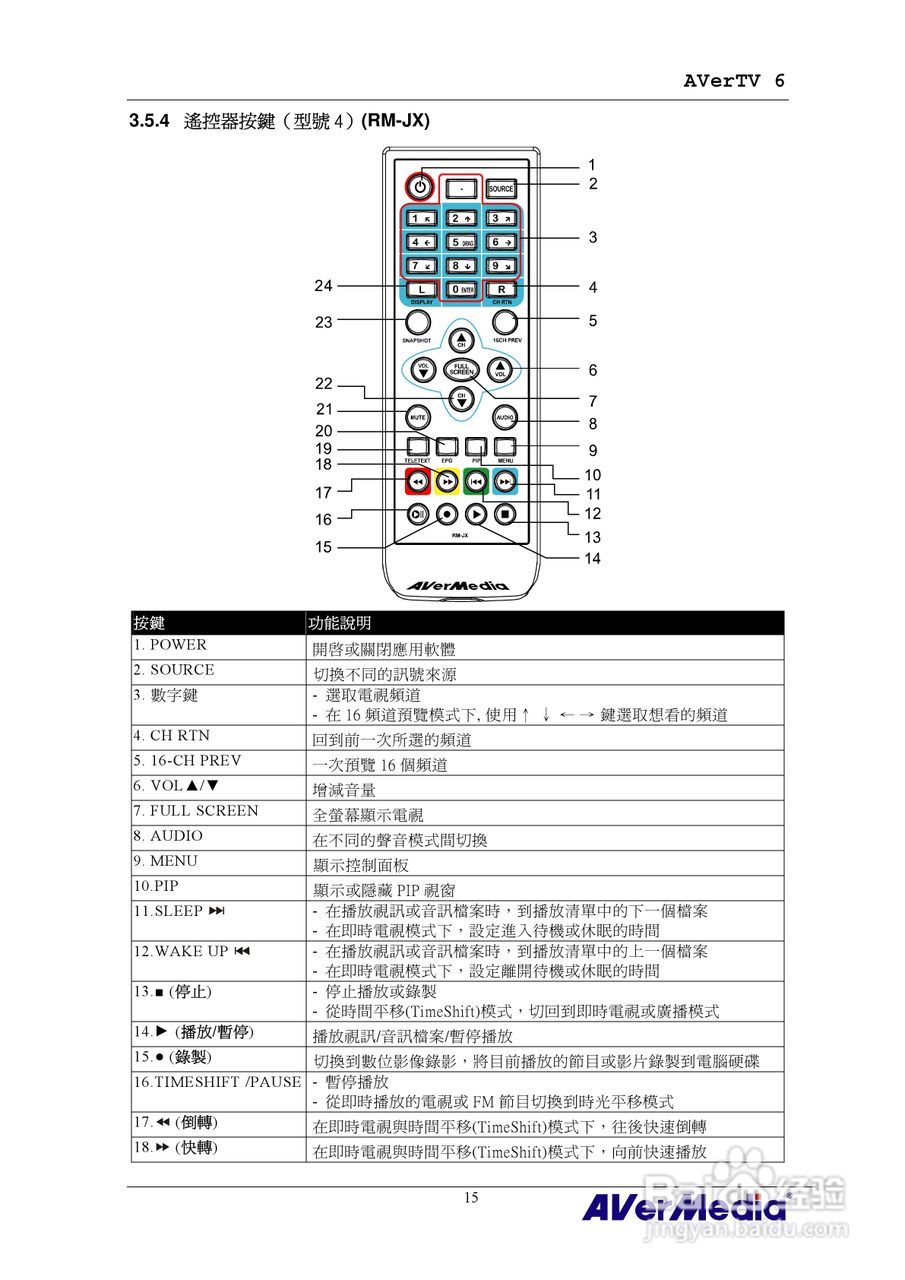 AVerMedia AVerTV 6 圆刚电视使用手册:[2]