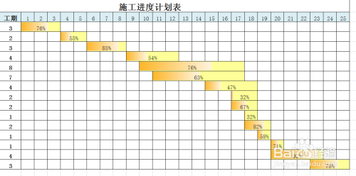Excel中制作绚丽的施工进度图表