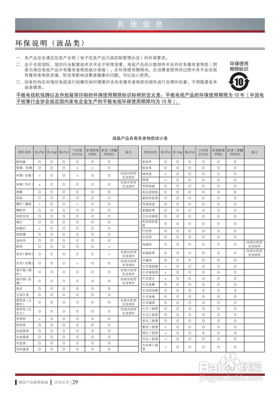 海信LED65K580X3D液晶彩电使用说明书:[4]
