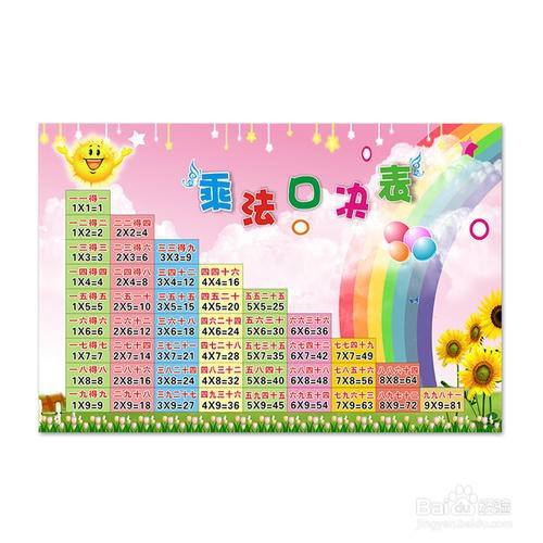 Excel：如何制作九九乘法口诀表