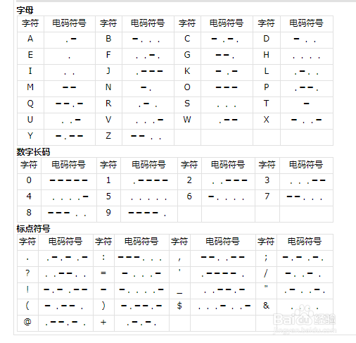 福尔摩斯密码翻译图片