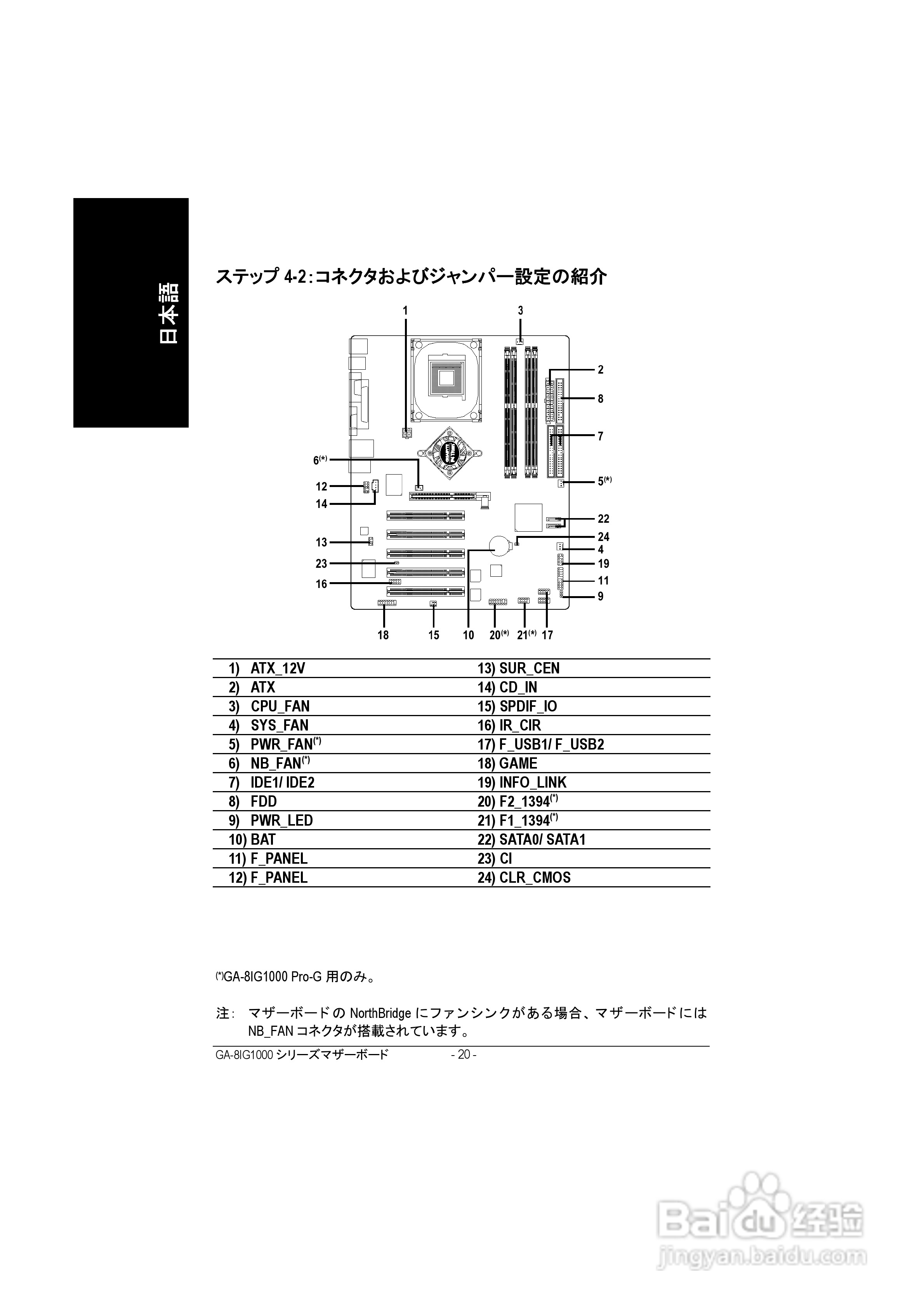技嘉 GA-8IG1000-G主板说明书:[3]