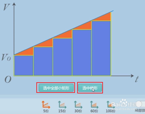 如何使用101PPT解决v-t图象无限分割的困难？