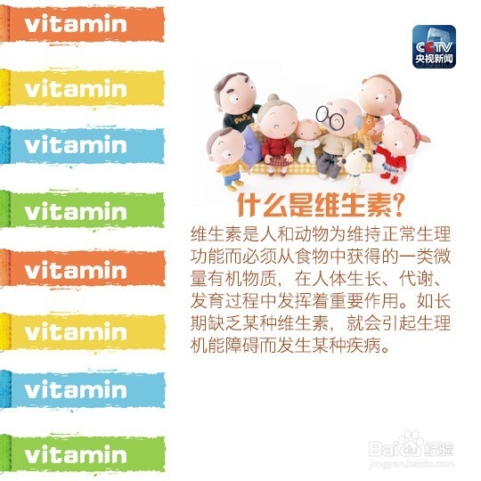 维生素真不能随便补！小心中毒！