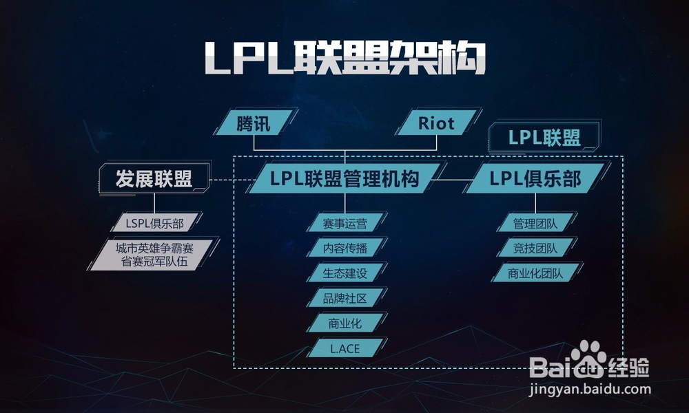 LPL学习NBA制:地域赛主客场时代降临