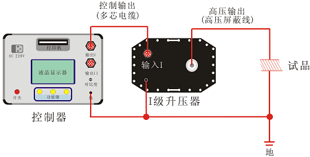 0.1Hz超低频高压发生器连线方法