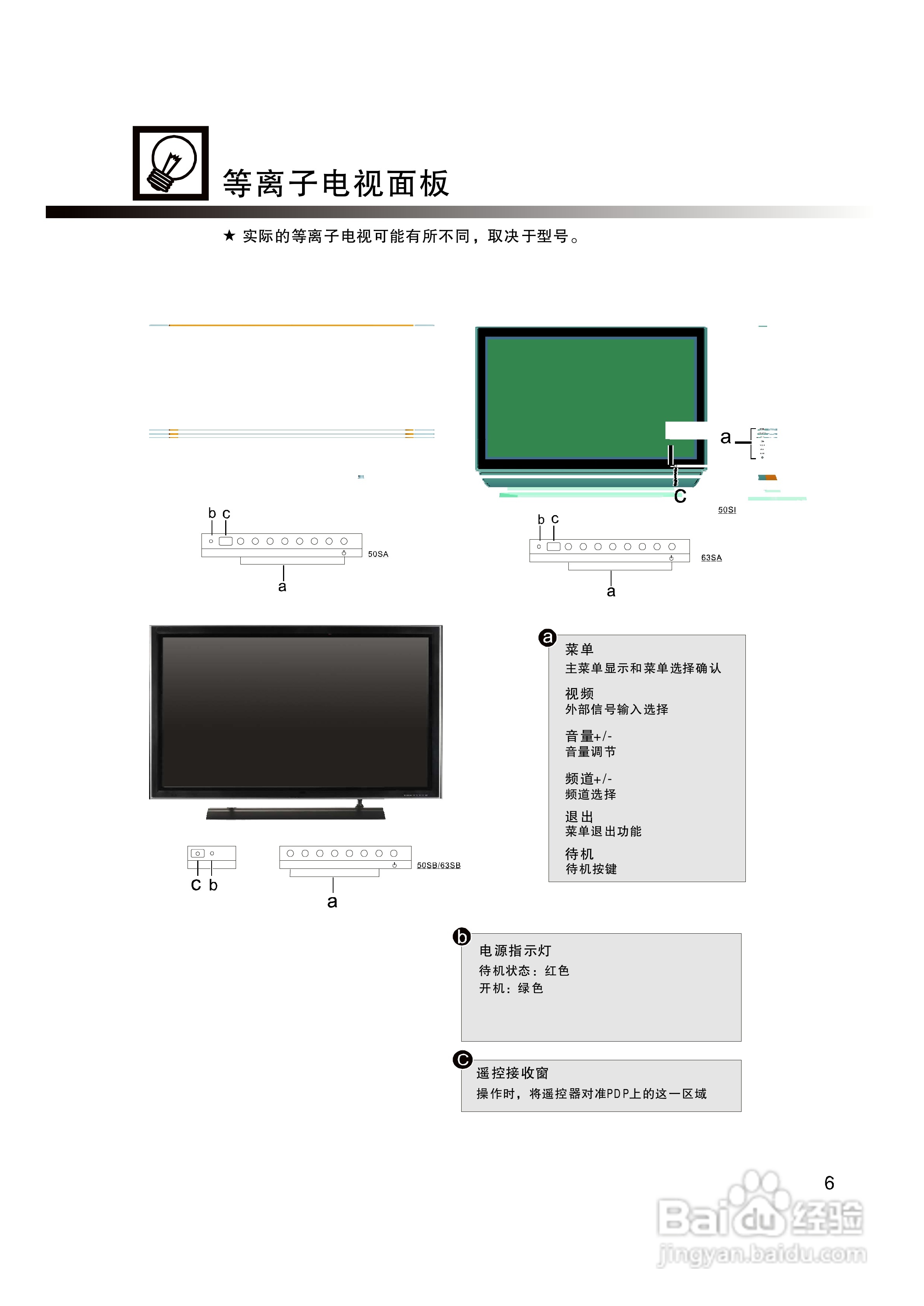 长虹电视背后按钮图解图片