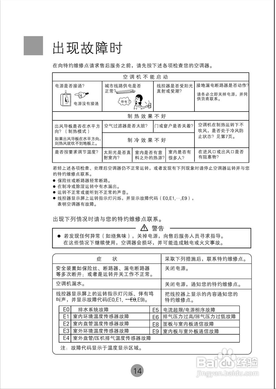 海尔KFRd-250EW空调使用说明书:[2]