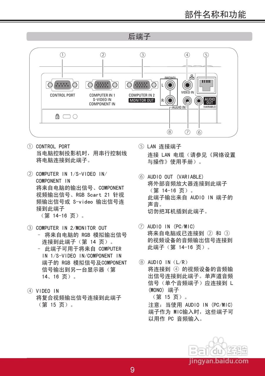 优派PJL6243投影机使用说明书:[2]