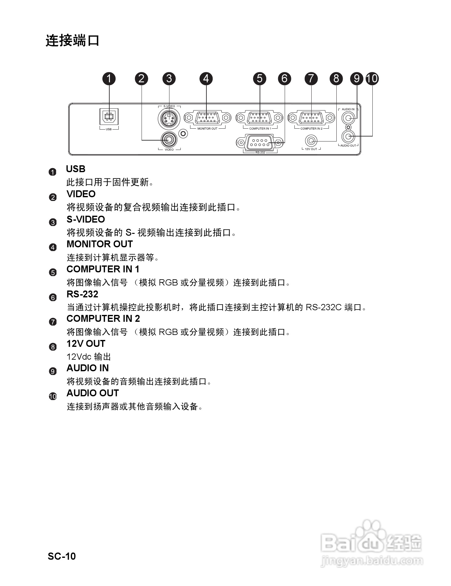 优派PJD6212投影机使用说明书:[2]