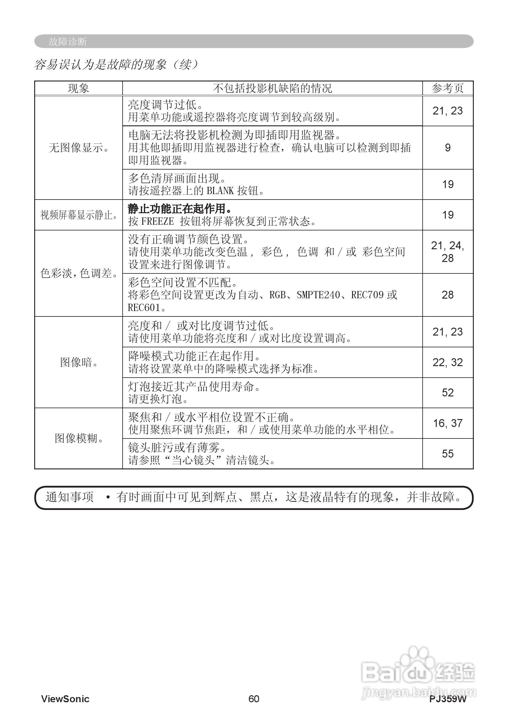 优派PJ359W投影机使用说明书:[7]
