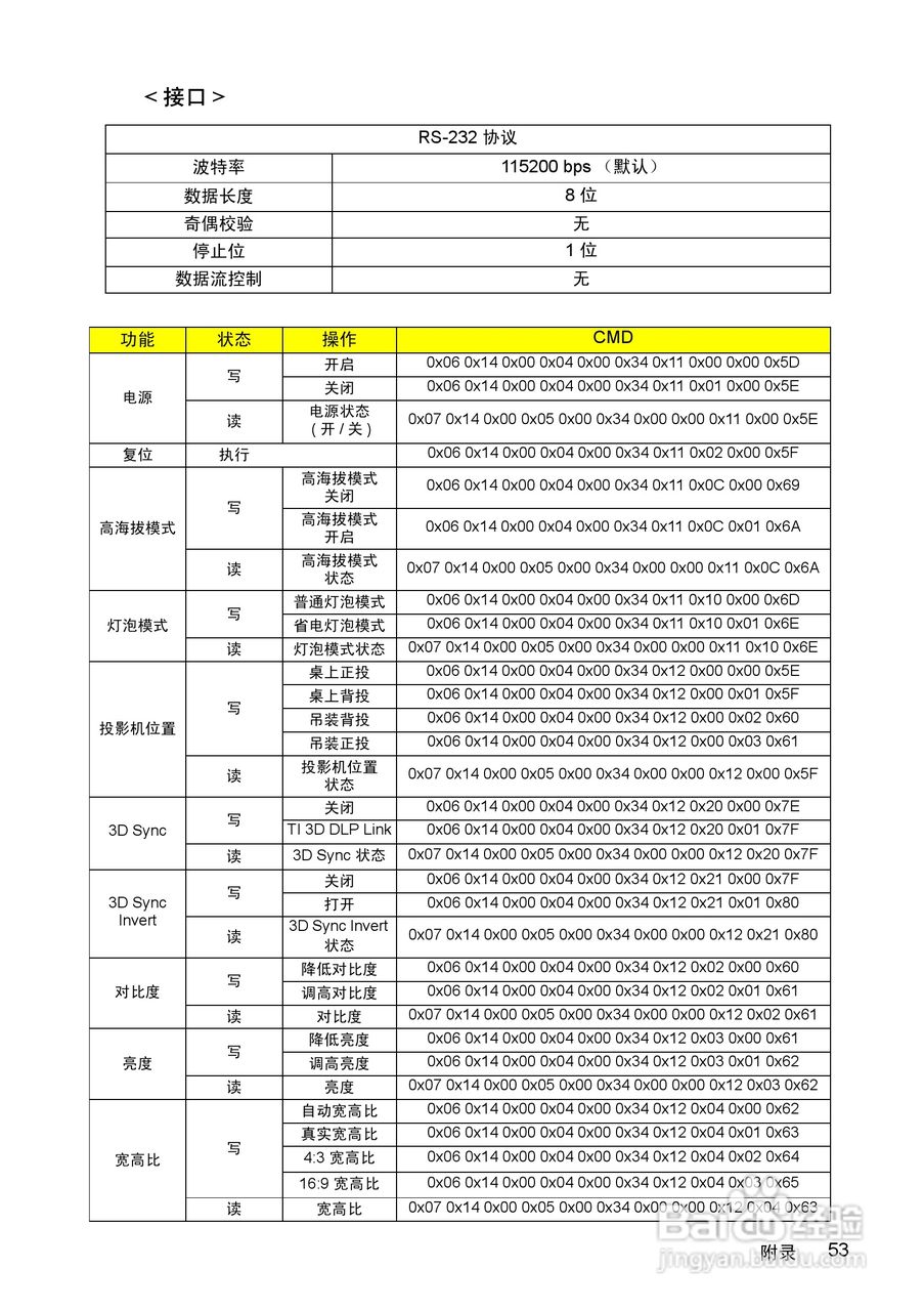 优派PJD5352投影机使用说明书:[6]