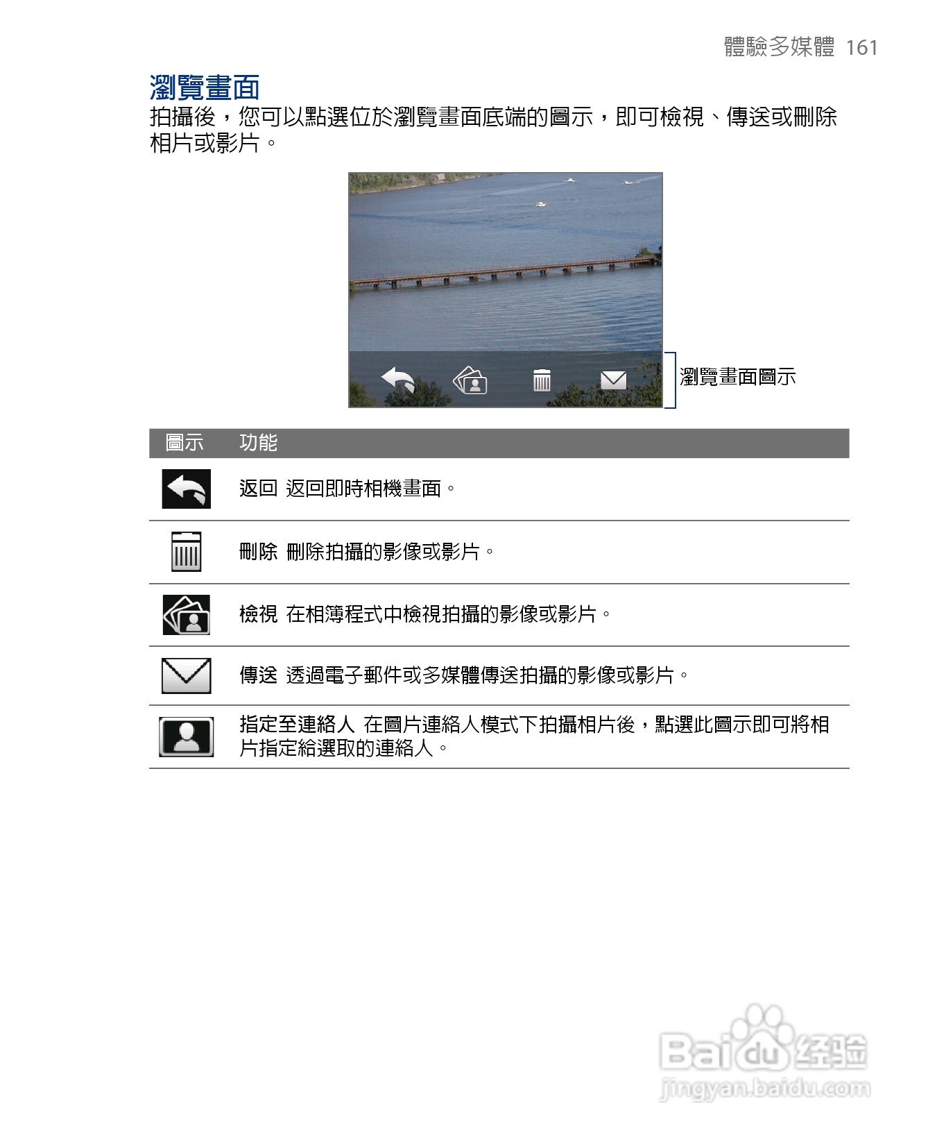 多普达HTC Touch Diamond手机使用说明书:[17]