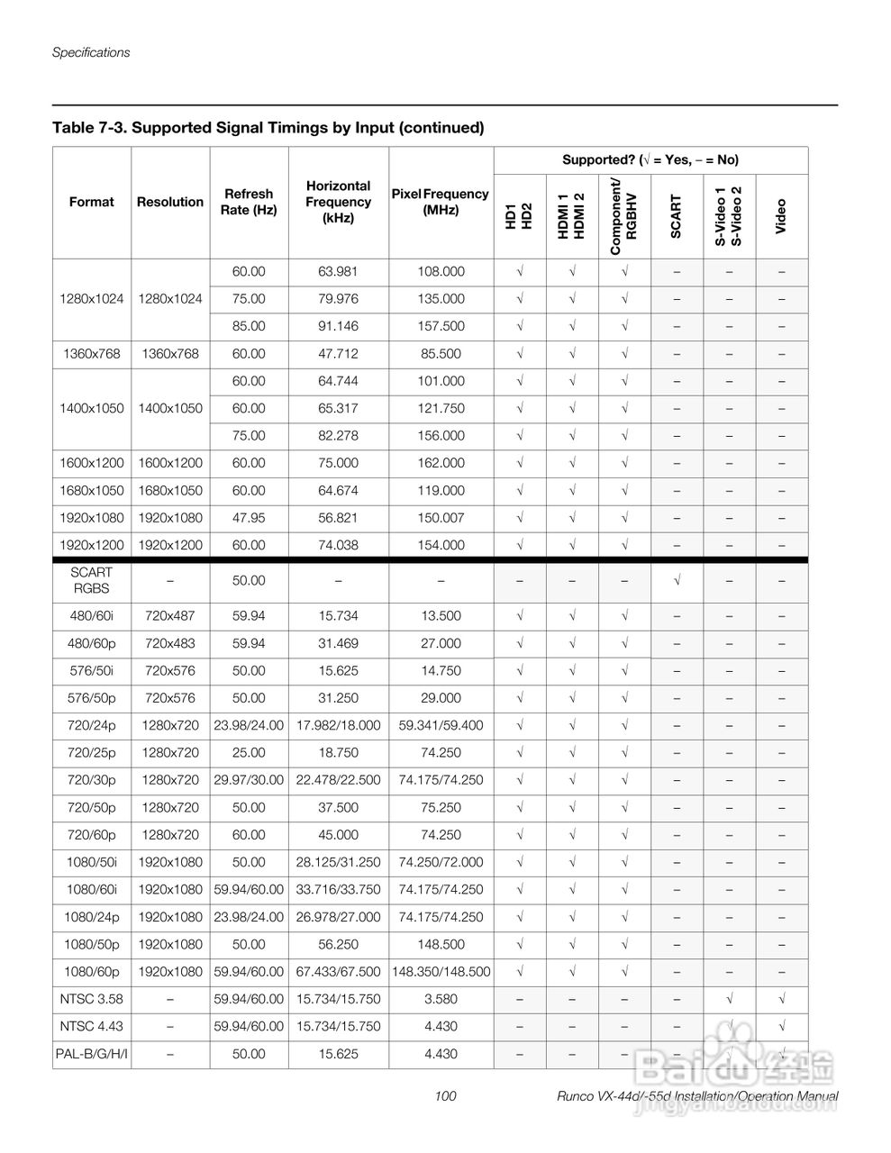 Runco VX-55d投影机使用说明书:[12]