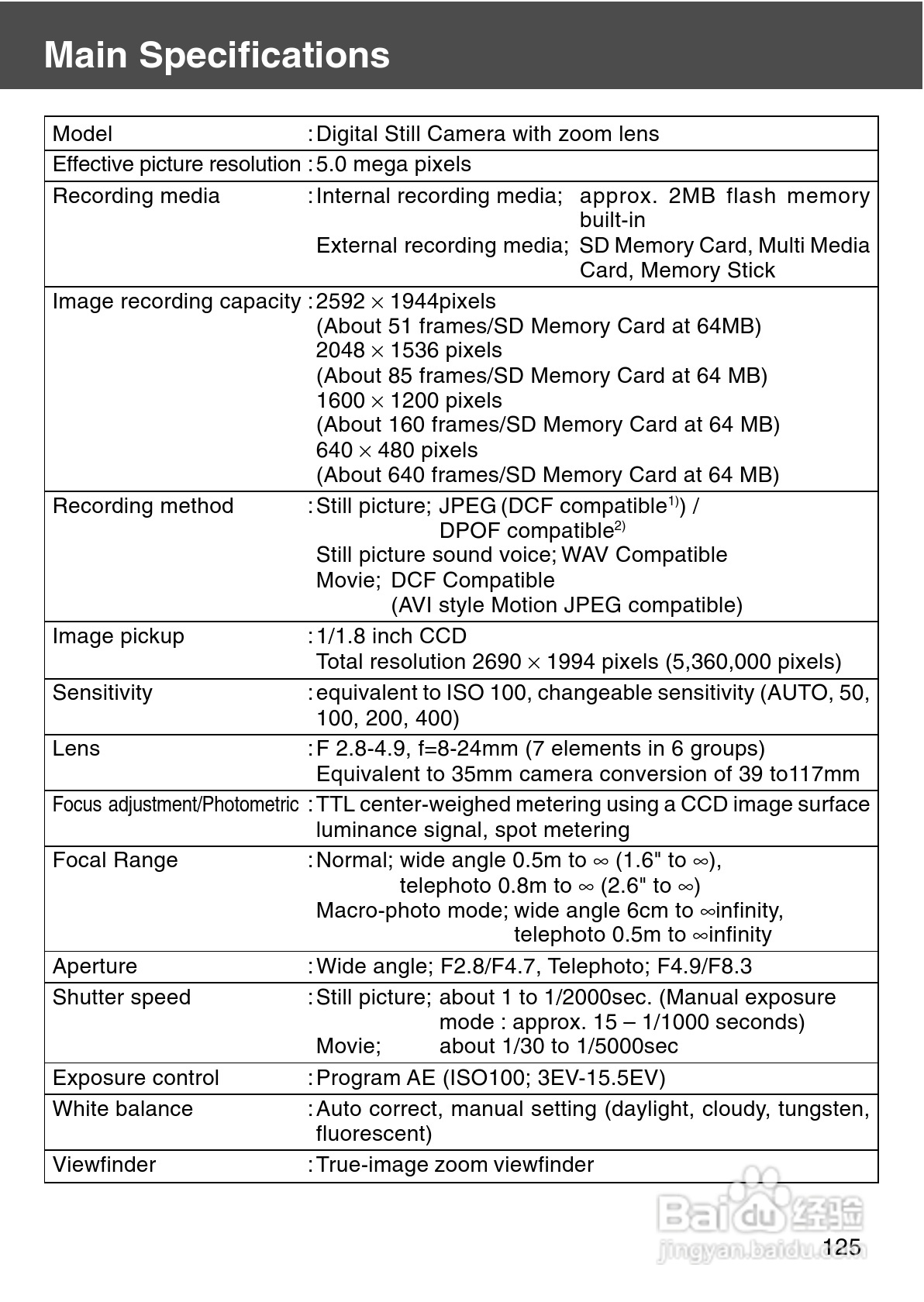 柯尼卡美能达 DiMAGE G500数码相机说明书:[13]