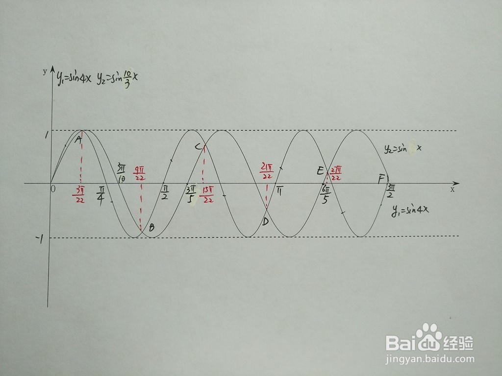 求三角函数y1=sin4x与y2=sin10x/3的交点