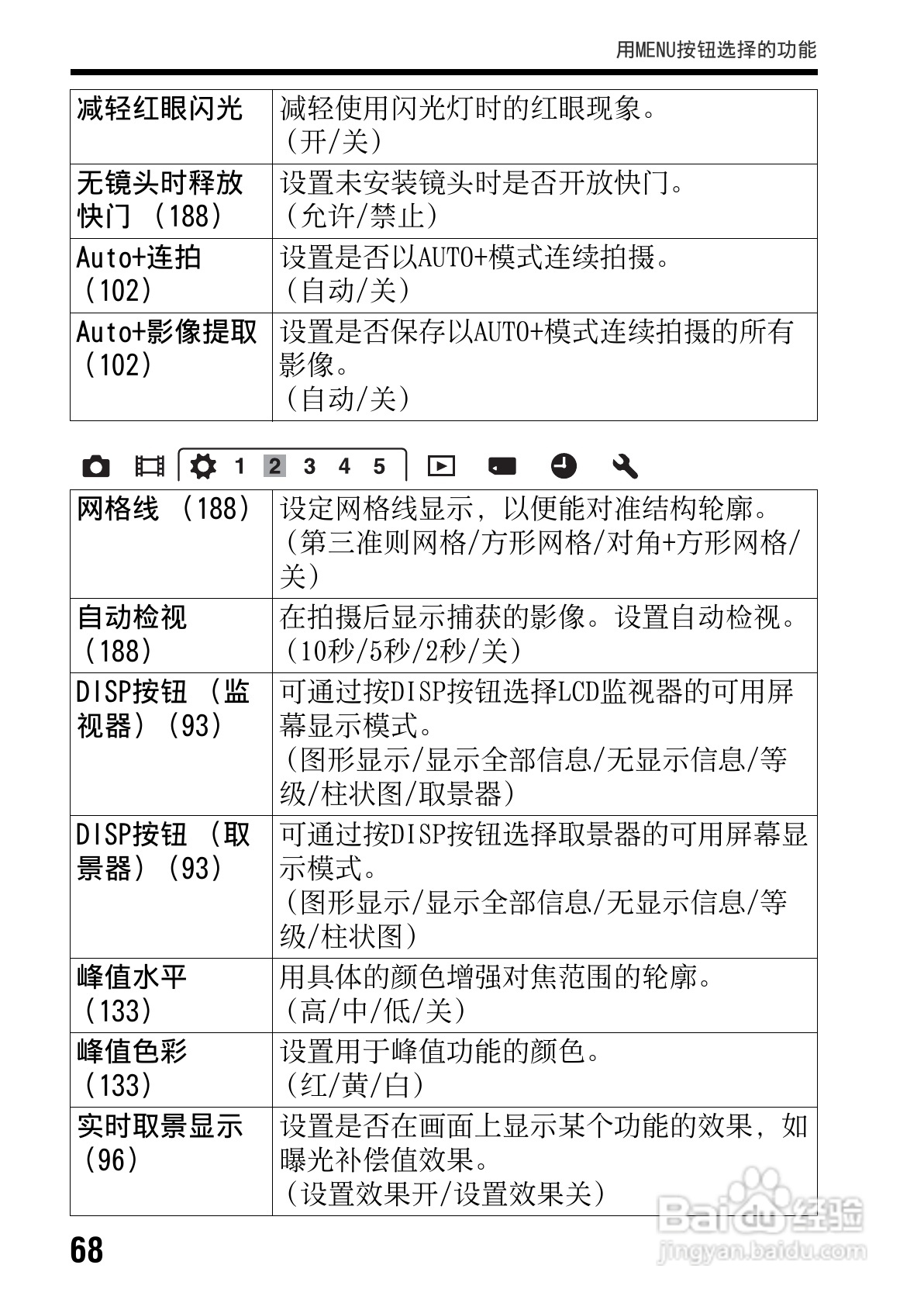 SONY索尼SLT-A77V数码相机说明书:[7]