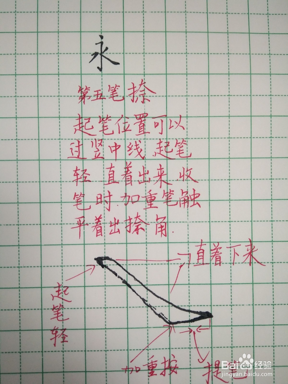 永字笔顺和笔画的写法