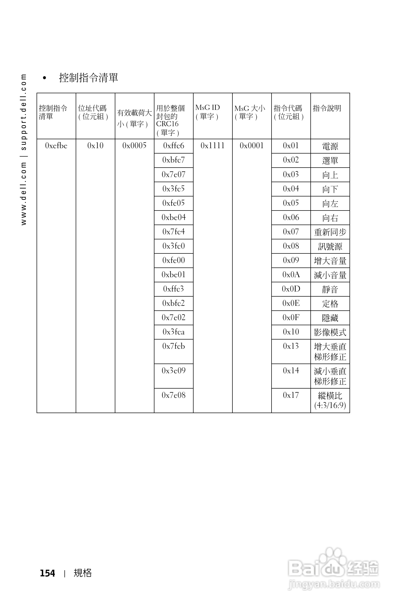 DELL Dell 1100MP Projector投影机说明书:[16]