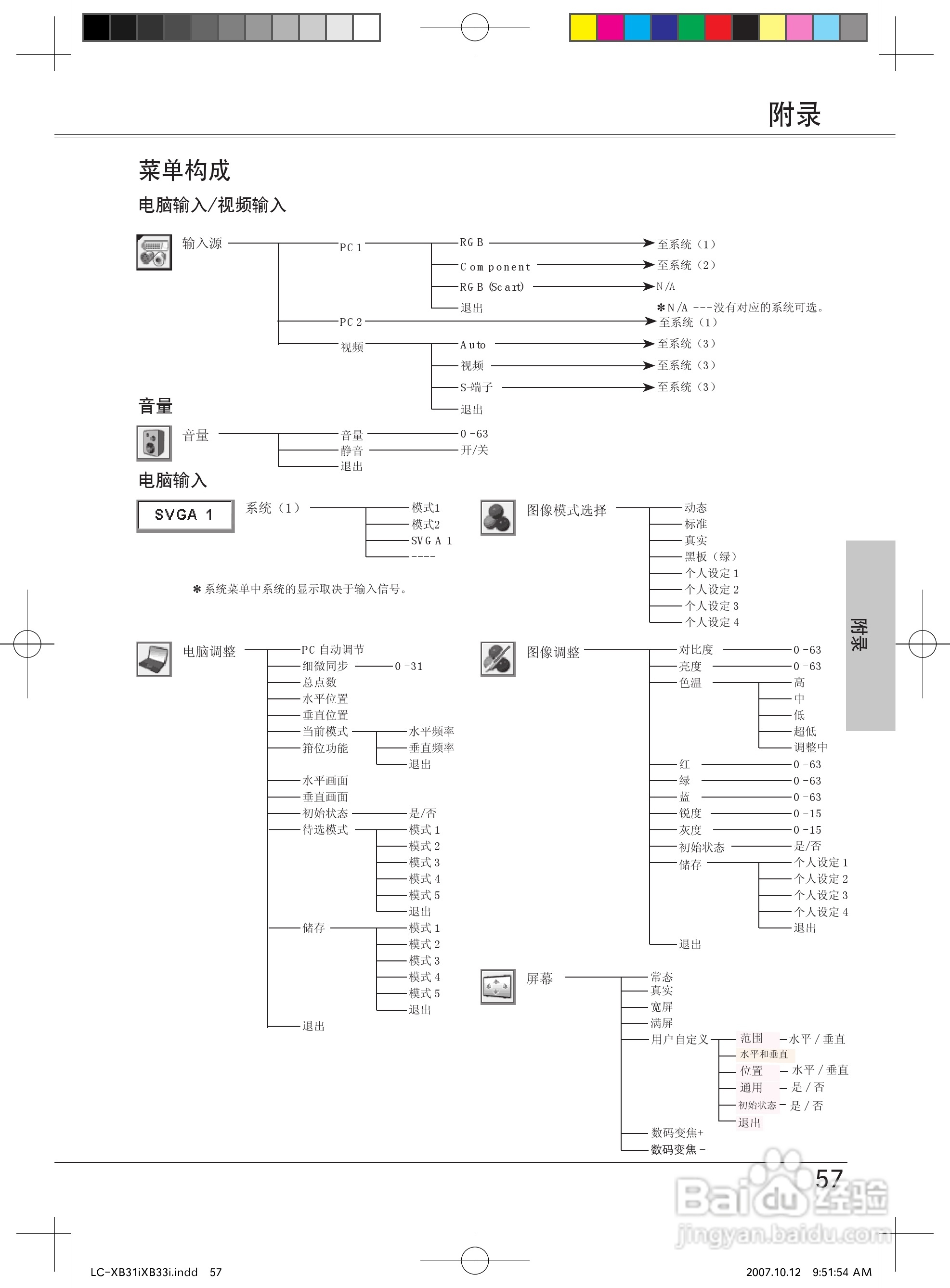 EIKI爱其 LC-XB33I投影机说明书:[6]
