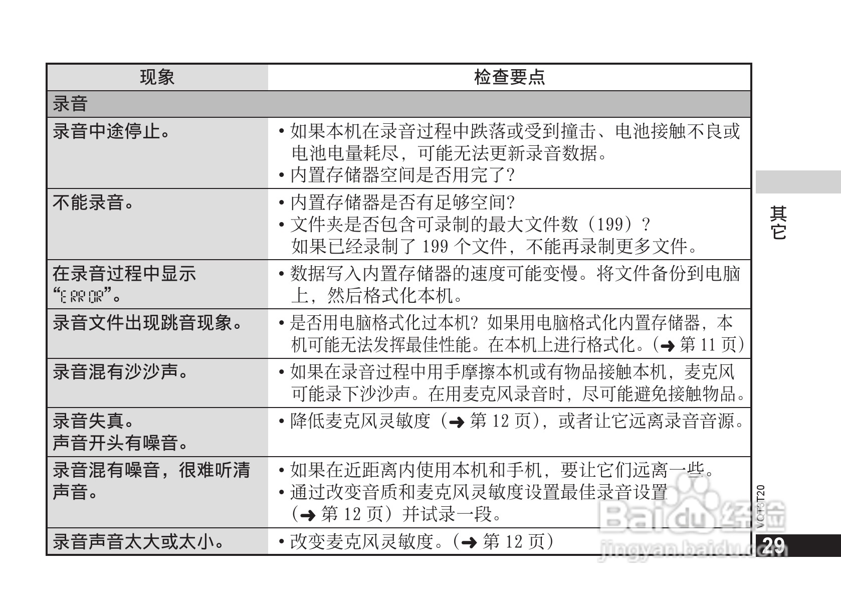 松下RR-US300数码录音机使用说明书:[3]