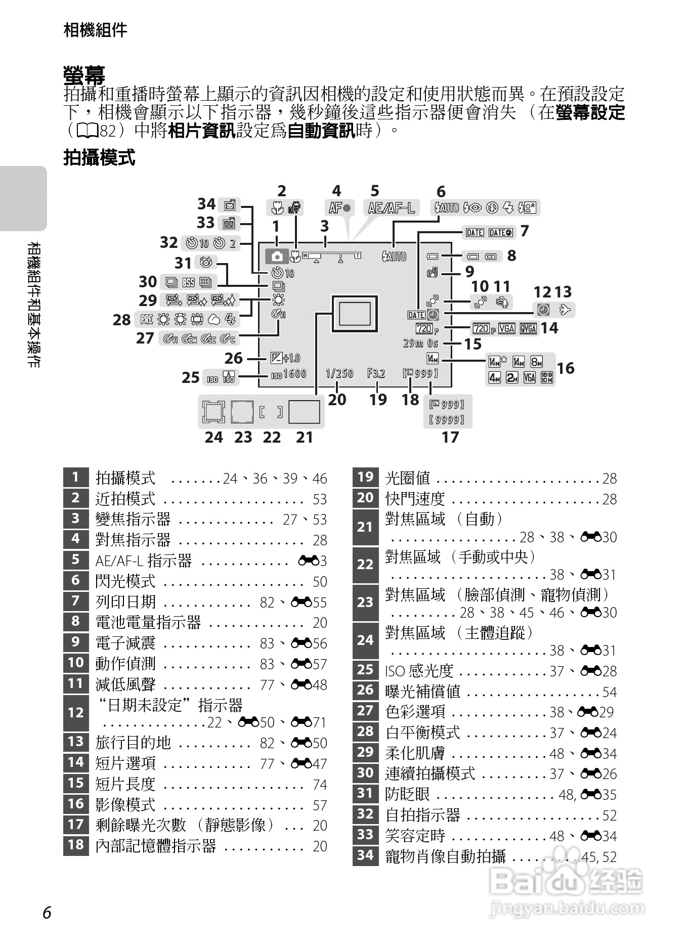 尼康 COOLPIX S2600数码相机说明书:[3]