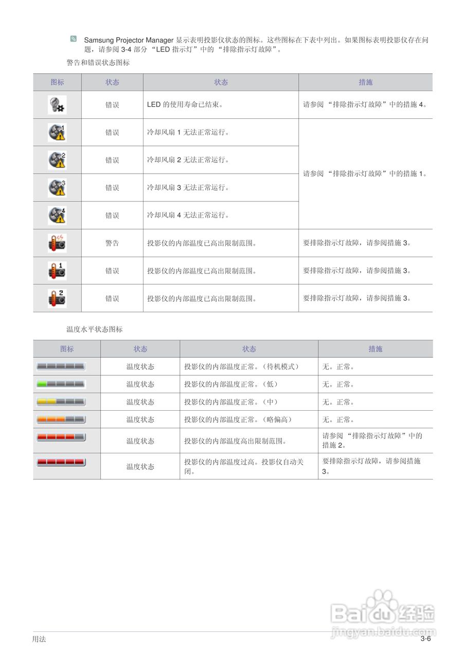 三星SP-F10投影机使用说明书:[6]