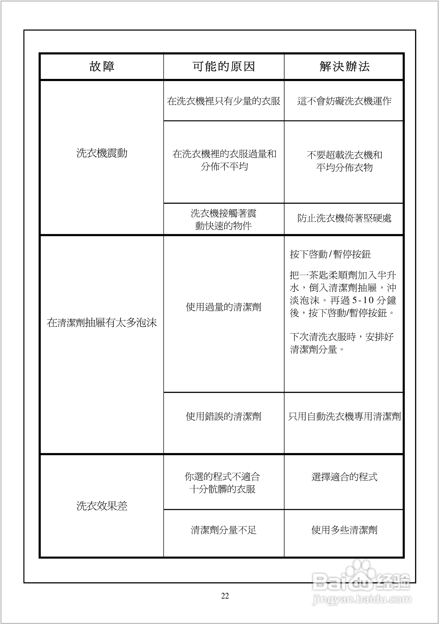 法国白朗WFE1077A型前置式洗衣机说明书:[3]