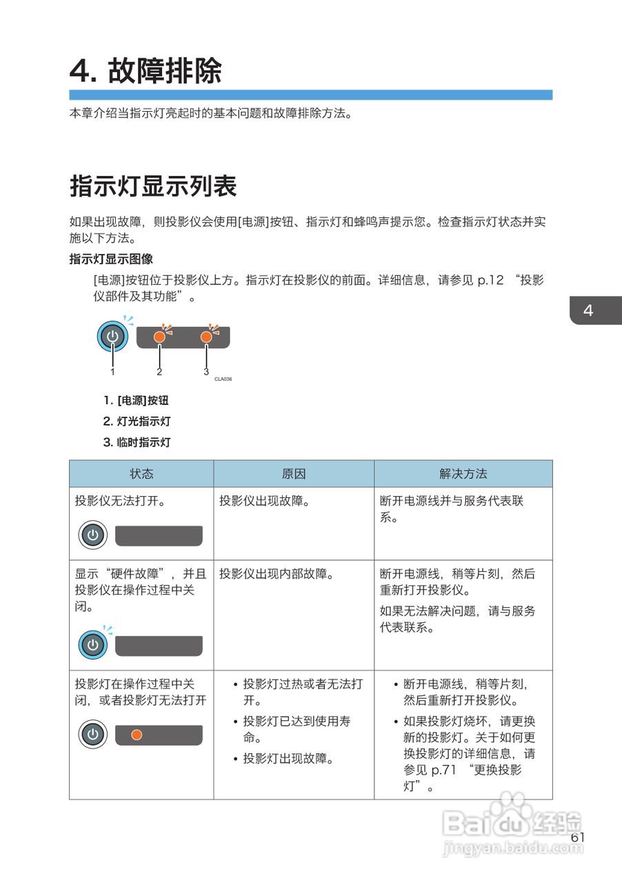 理光PJ WX4130投影机说明书:[7]