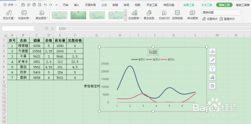 如何在wps表格中插入折線圖