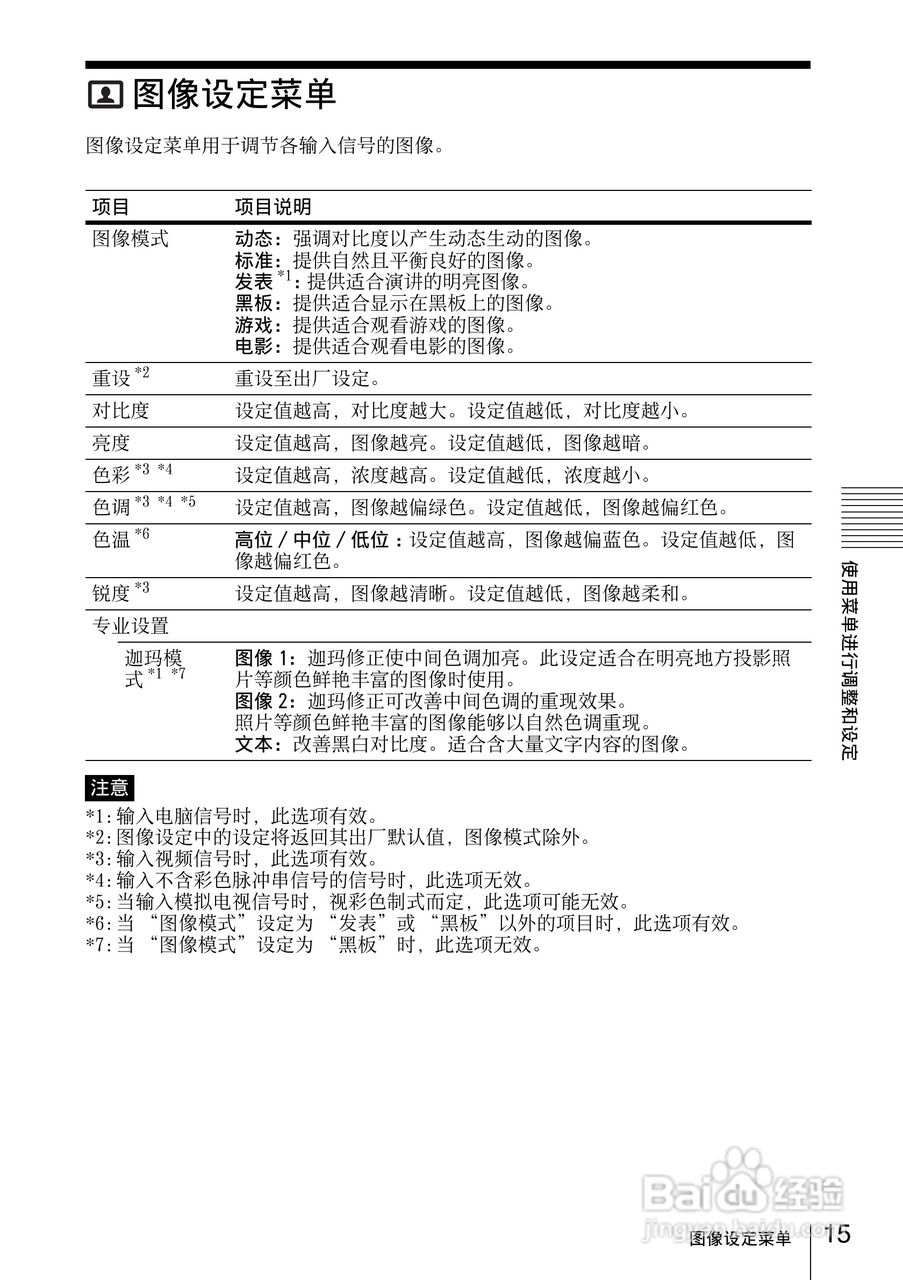 SONY VPL-DX120投影机说明书:[2]
