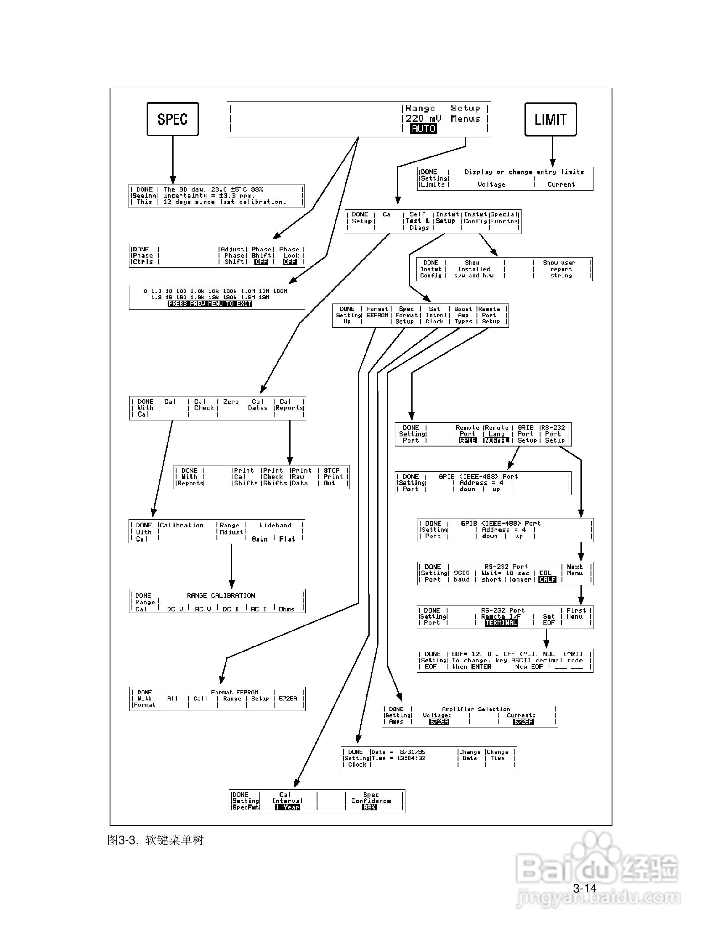 福禄克5700A/5720A 多功能校准器用户手册:[7]