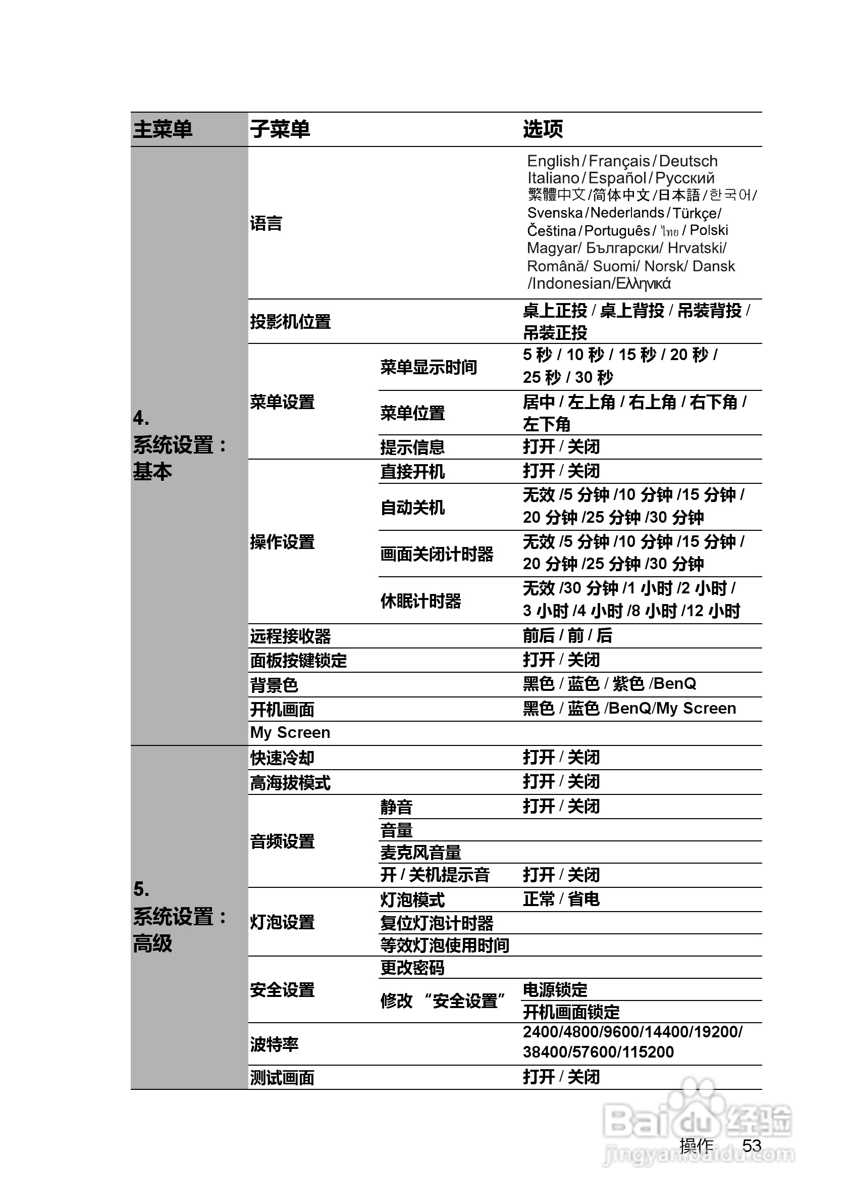 明基MX810ST投影机使用说明书:[6]