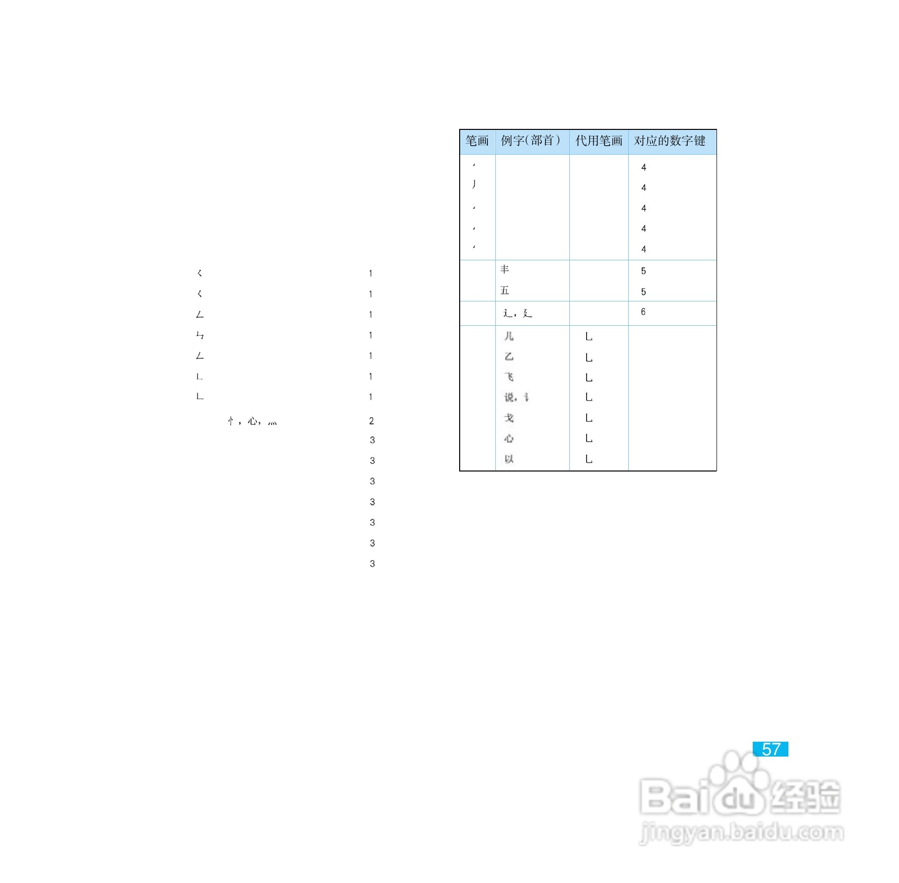 摩托罗拉E8手机使用说明书:[6]