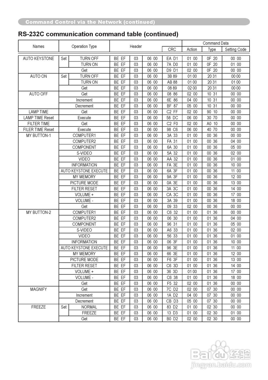 日立CP-X200投影机使用说明书:[10]