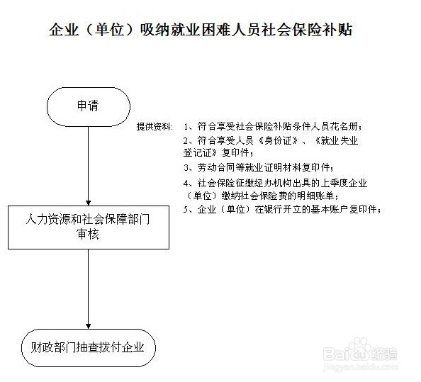 行政人员怎样办理社保