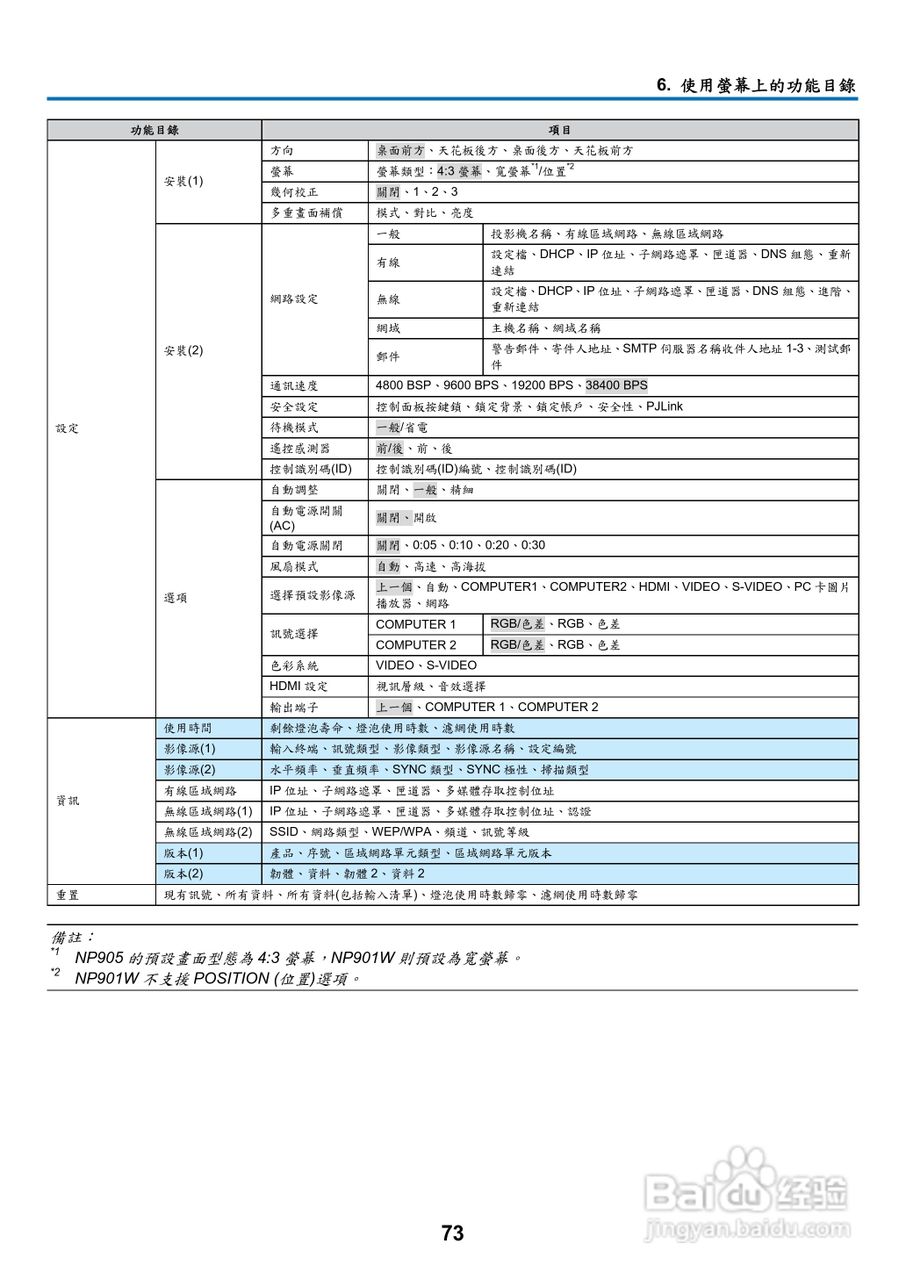 NEC NP901W型投影机用户手册:[9]