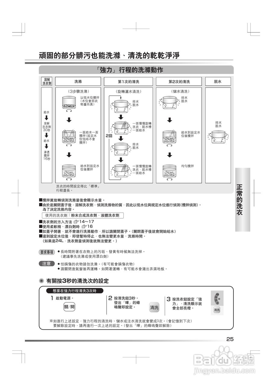 日立SF-BW11G洗衣机使用说明书:[3]