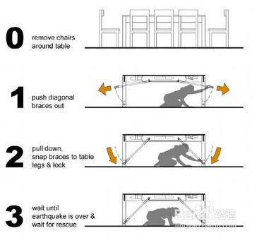 如何在地震中求生