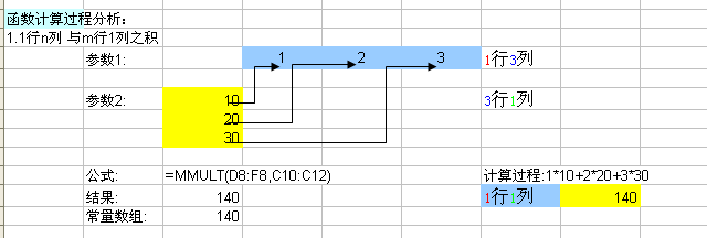 excel函数实战教程：[9]返回两数组的矩阵乘积