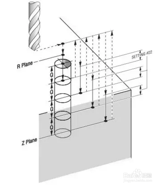 钻孔指令G73\G81\G83怎么选择