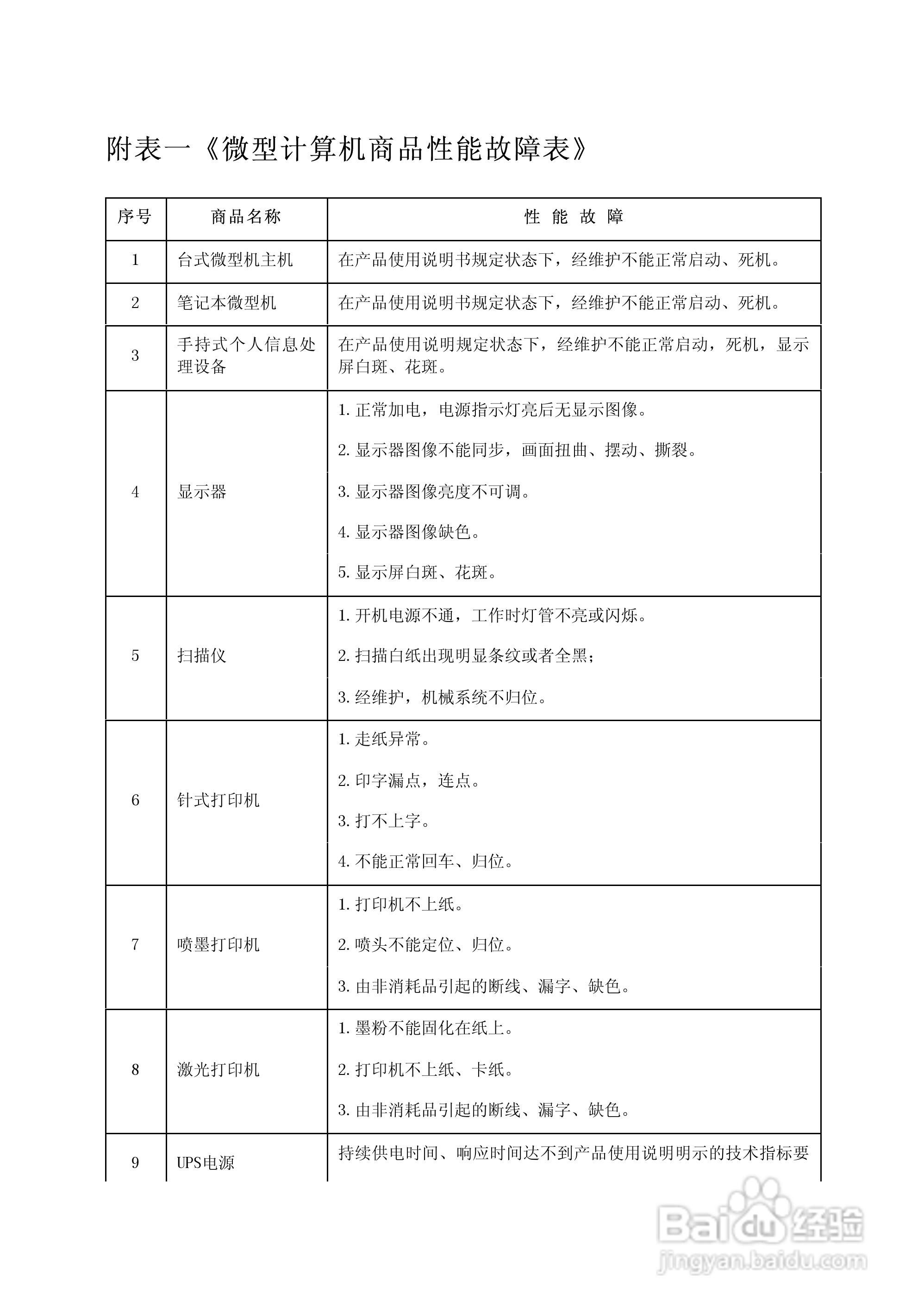 方正电脑飞越6000系列机型说明书:[9]